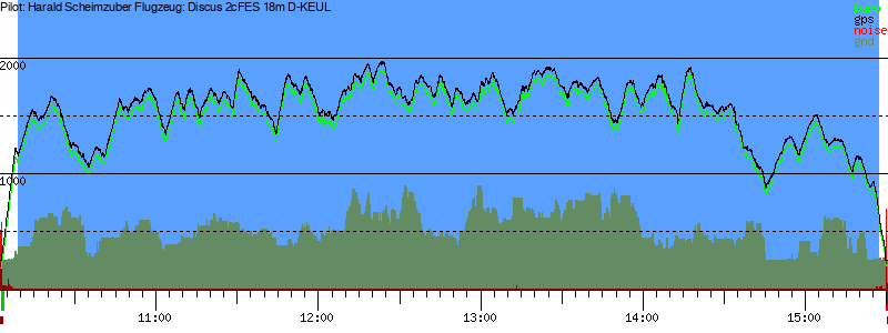 Barometer